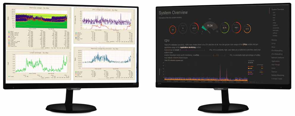 Monitoramento Proativo